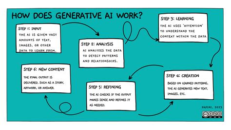 how does sevaxapp work